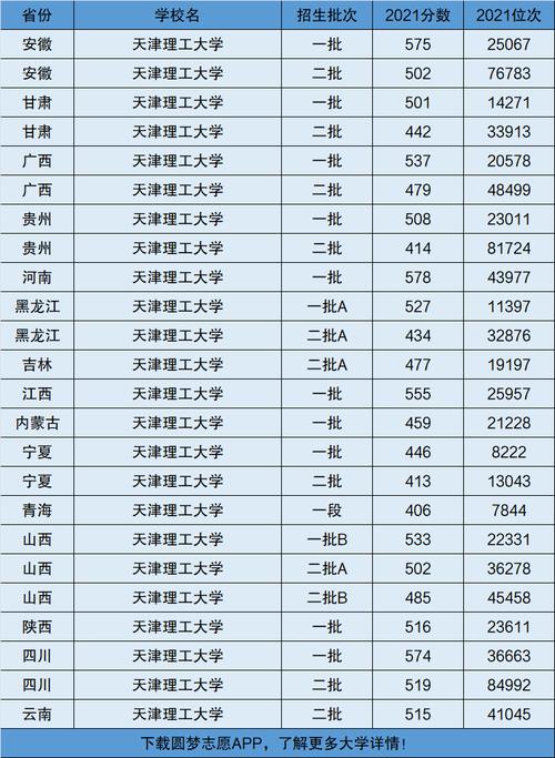 哈工大的国际本科3+1好不好？（天津工业大学双语类分数线）-图1