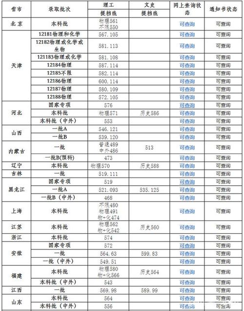 哈工大的国际本科3+1好不好？（天津工业大学双语类分数线）-图2