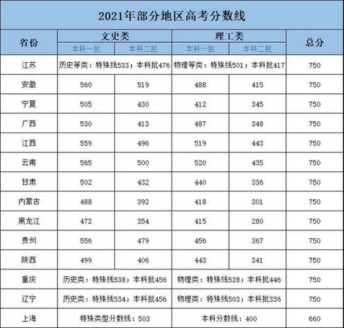 二本美术分数线2019艺术（上师大美术师范2019分数线会高很多吗）-图1