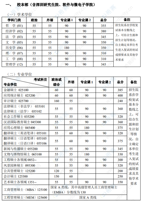 2020年北大录取分数？（北京大学2020年考研录取分数线）-图1