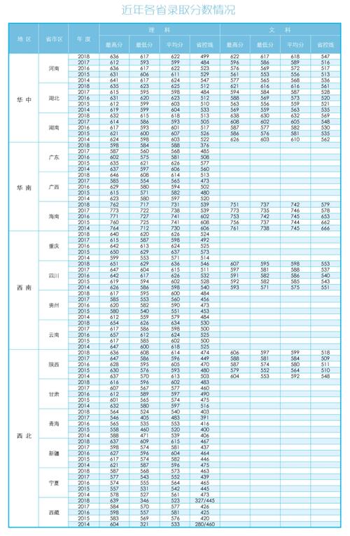 天津航空航天大学2020录取分数线？（2020高考南京航空航天大学录取分数线）-图2