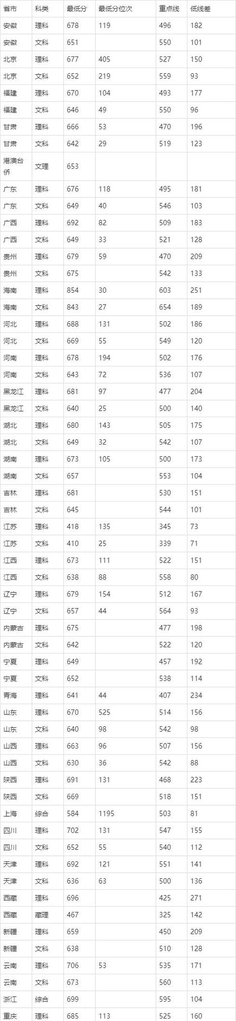 天津航空航天大学2020录取分数线？（2020高考南京航空航天大学录取分数线）-图3