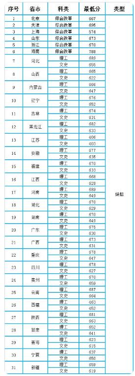 天津航空航天大学2020录取分数线？（2020高考南京航空航天大学录取分数线）-图1