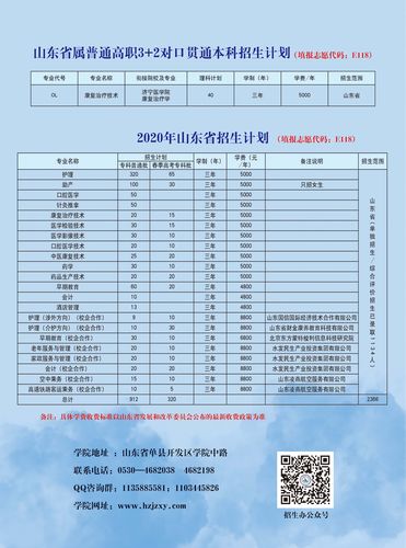 菏泽家政职业学院录取线？（大学家政专业的录取分数线）-图1