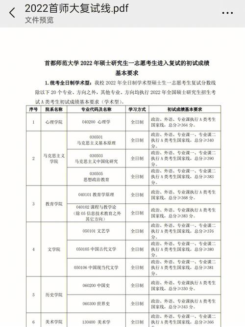 首都师范大学2022研究生分数线？（首都师范大学 分数线）-图2