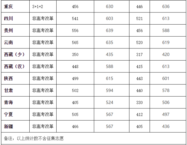 21年川大各专业招生分数？（川大口腔医学院系分数线）-图3