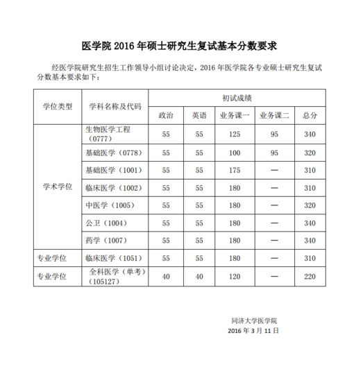 同济大学彰武路校区几本？（考研医工所录取分数线）-图3