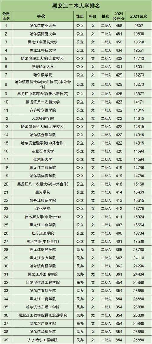 2016牡丹江医学院校长是谁？（佳木斯医学院2015录取分数线）-图2