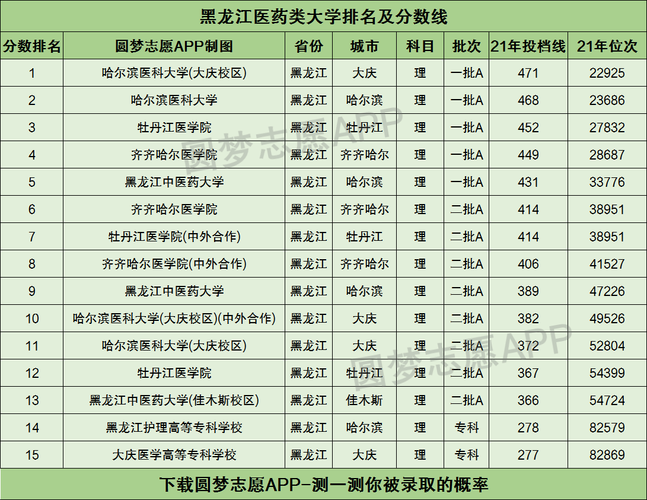 2016牡丹江医学院校长是谁？（佳木斯医学院2015录取分数线）-图1