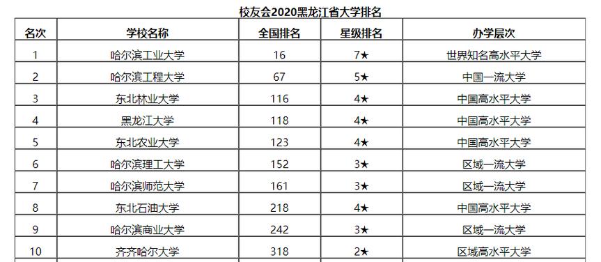 2016牡丹江医学院校长是谁？（佳木斯医学院2015录取分数线）-图3