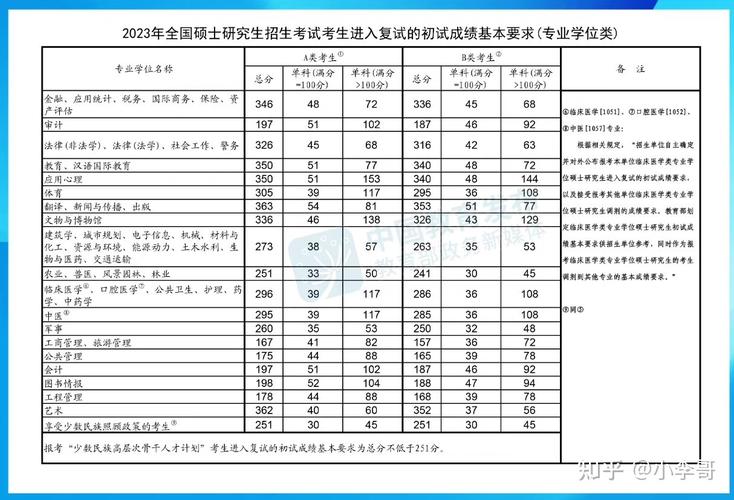 2023年考研教育类国家线是多少分？（教育类研究生分数线）-图1