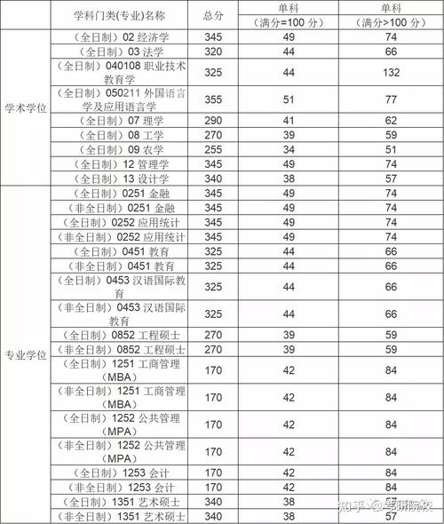 中南大学考研信息与通信工程历年分数线是多少？（通信工程考研各学校分数线）-图1