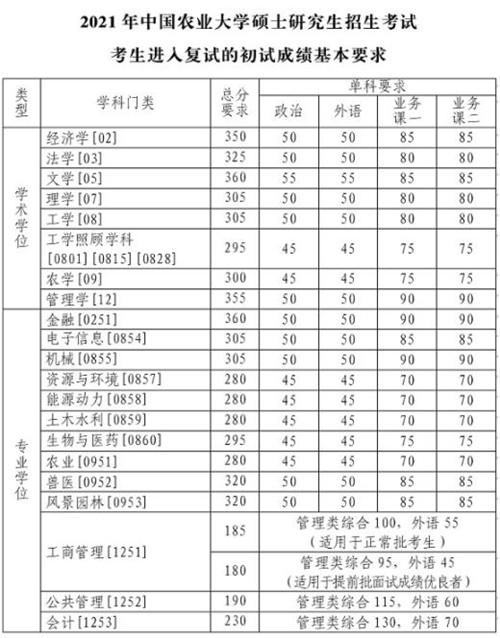 中南大学考研信息与通信工程历年分数线是多少？（通信工程考研各学校分数线）-图2