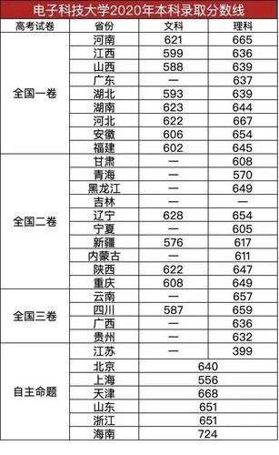 2009电子科技大学录取分数线？（电子科大09年研招网招生分数线）-图1