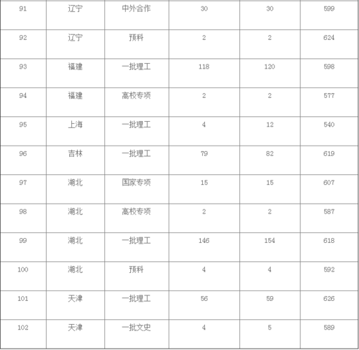 2009电子科技大学录取分数线？（电子科大09年研招网招生分数线）-图3