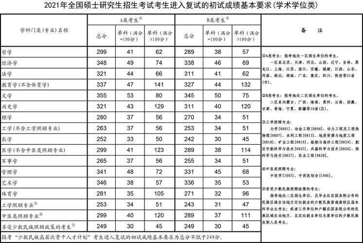 2014年全国新课标分数线？（2014年全国考研分数线）-图2