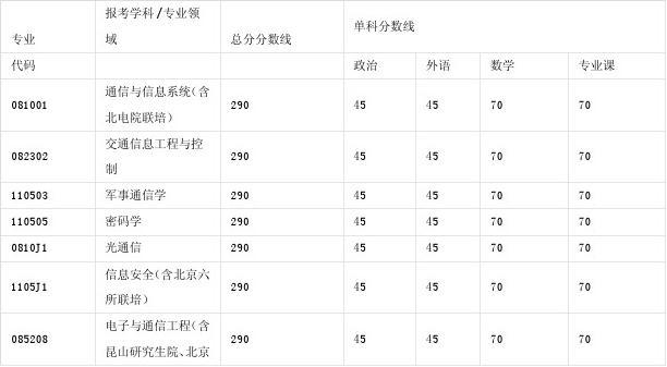 2014年全国新课标分数线？（2014年全国考研分数线）-图3