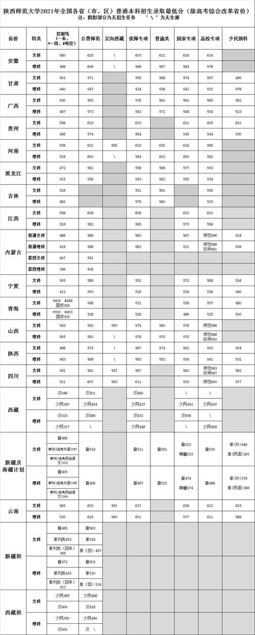 2021陕西师范大学音乐录取分数线？（陕师大声乐校考分数线）-图1