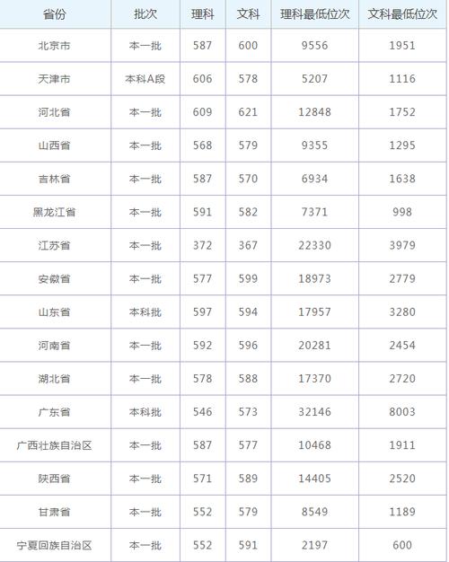 2021陕西师范大学音乐录取分数线？（陕师大声乐校考分数线）-图2