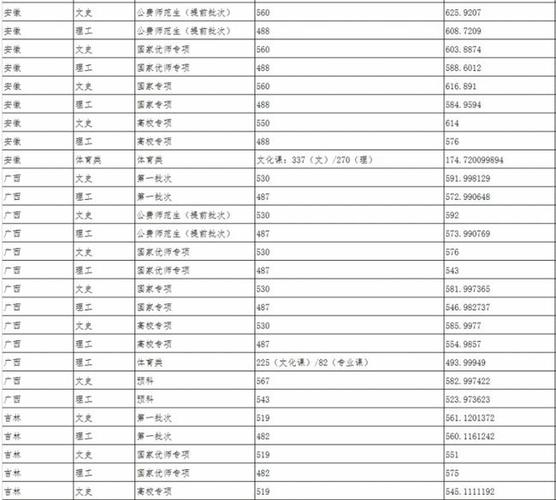 2021陕西师范大学音乐录取分数线？（陕师大声乐校考分数线）-图3