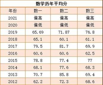 数学301考哪几门课？（301医院2016考研分数线）-图3