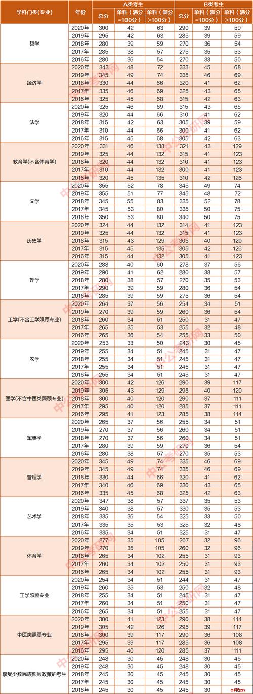 数学301考哪几门课？（301医院2016考研分数线）-图1