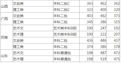 哈尔滨广厦学院单招吗？（广厦录取分数线初中）-图2