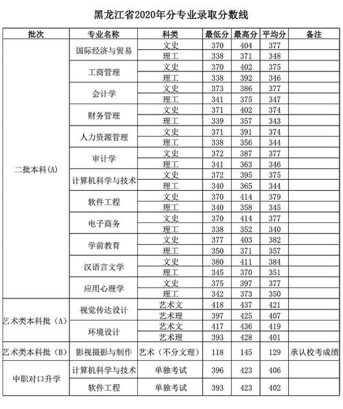 哈尔滨广厦学院单招吗？（广厦录取分数线初中）-图3