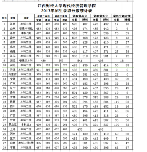 2019南昌大学录取分数线？（南昌大学播音主持的2019分数线）-图2