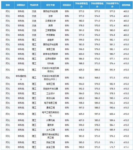 铁路大学各年录取分数线？（所有的铁路大学录取分数线）-图3