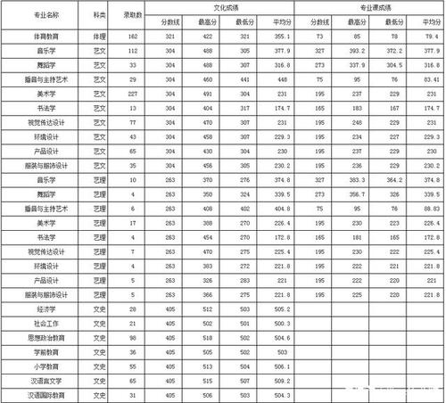 2020年咸阳各县区中考录取分数线？（2020年咸阳师范学院美术专业录取分数线）-图1