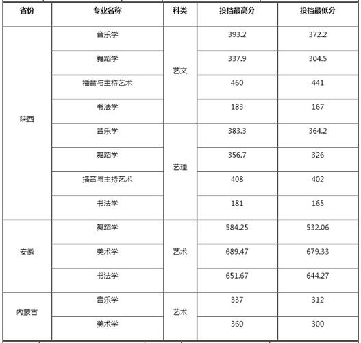 2020年咸阳各县区中考录取分数线？（2020年咸阳师范学院美术专业录取分数线）-图2