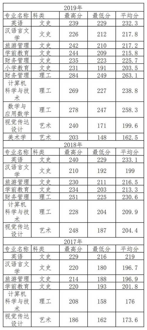 2020年咸阳各县区中考录取分数线？（2020年咸阳师范学院美术专业录取分数线）-图3