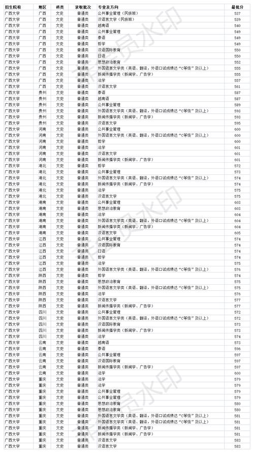 2020广艺录取分数线？（广西大学艺术生2020年录取分数线）-图3