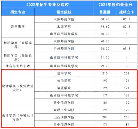 分别是几本？山西专升本会计类能报考哪些学校？（山西财大2019专升本分数线）-图2