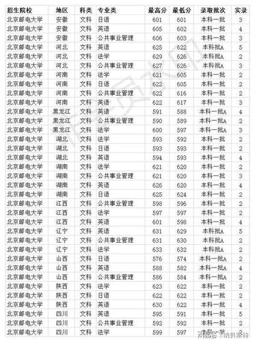 北邮分数线2021？（北京邮电大学2020年考研录取分数线）-图2