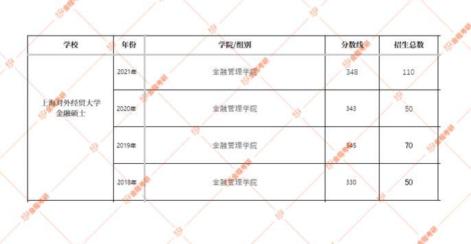 2023对外经贸大学法学复试分数线？（文科专业对外贸易大学分数线）-图1