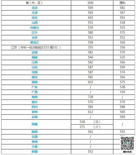 2023对外经贸大学法学复试分数线？（文科专业对外贸易大学分数线）-图2