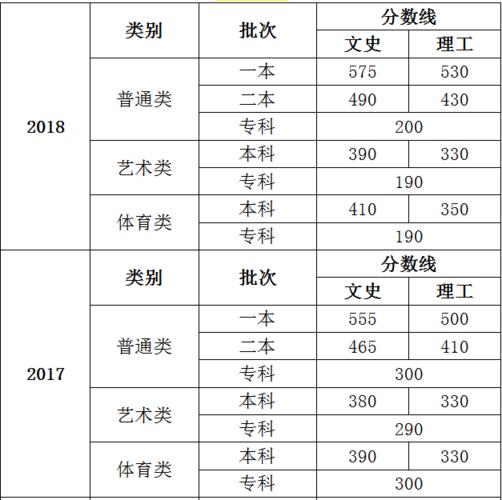 2019山西三本院校录取分数线？（2019年山西三本文科录取分数线）-图3