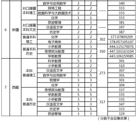 汉江师范学院2021录取分数线？（汉江师范浙江语文分数线）-图1