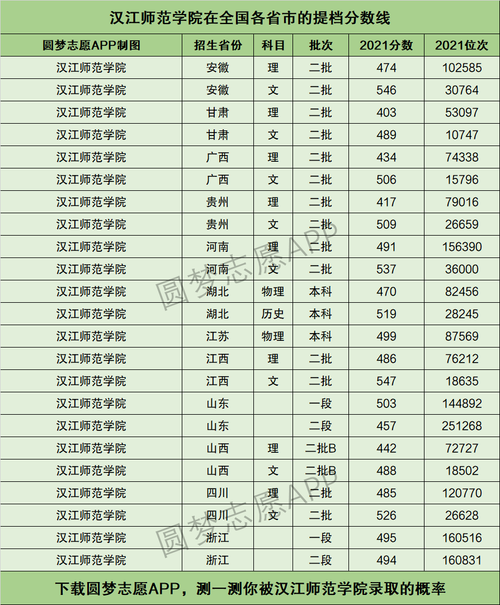 汉江师范学院2021录取分数线？（汉江师范浙江语文分数线）-图2