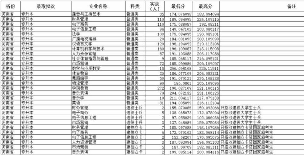 汉江师范学院2021录取分数线？（汉江师范浙江语文分数线）-图3