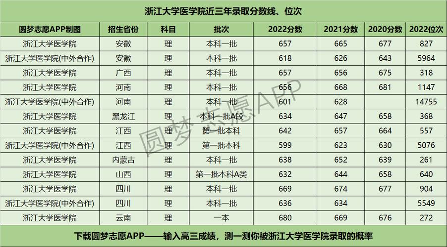 南昌大学临床医学录取分数最高分？（临床医学江西录取分数线排名）-图3