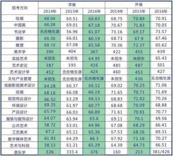 2021年河北美术生文化课多少分上本科？（2020河北编导文化课分数线）-图1