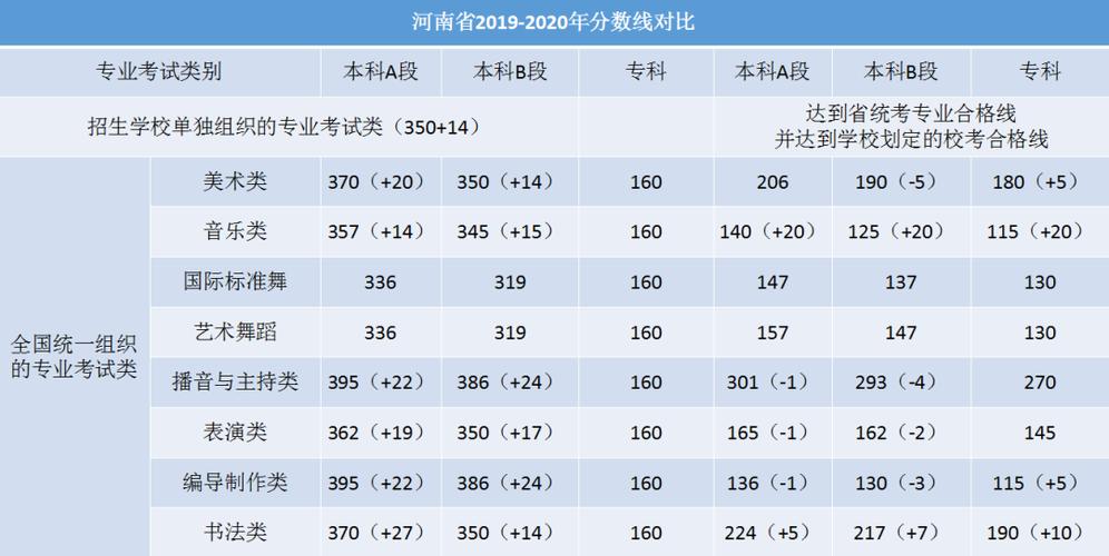 2021年河北美术生文化课多少分上本科？（2020河北编导文化课分数线）-图2