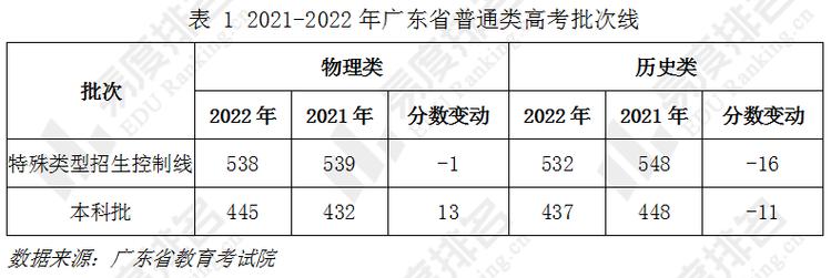 2020年广东省物理合格性考试多少分能过？（广东省三本分数线2020）-图1