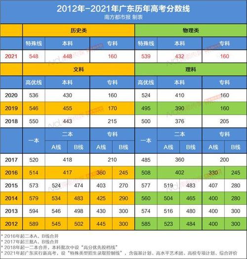 2020年广东省物理合格性考试多少分能过？（广东省三本分数线2020）-图2