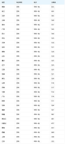 2020湖北计算机技能高考学校分数线？（湖北省一本投档分数线2020）-图2