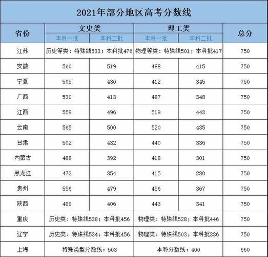 2020湖北计算机技能高考学校分数线？（湖北省一本投档分数线2020）-图1