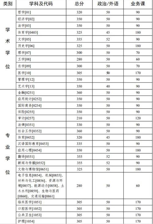 中山大学广东理科2020年各专业录取分数线？（中山大学2020四川分数线）-图1